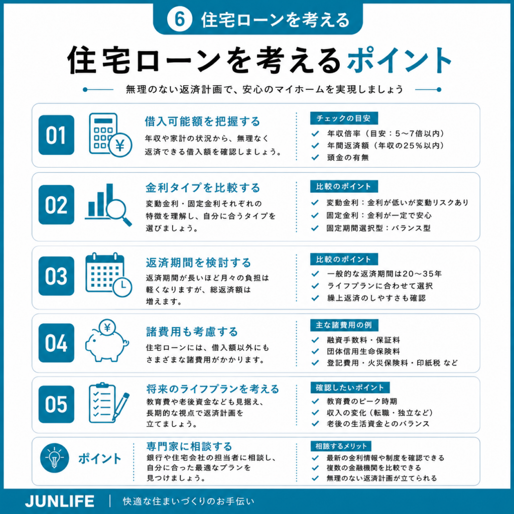 住宅ローンを考えるポイントをまとめた図解